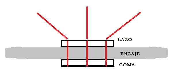 Esquema Costura