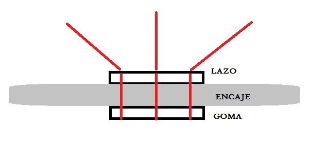 Esquema Costura