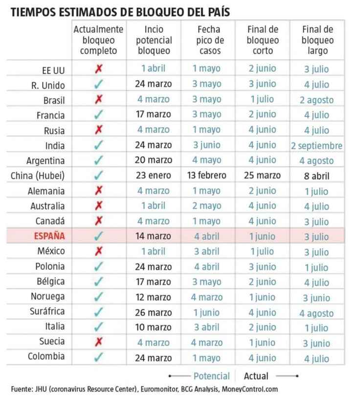 Quien se casa en julio del 2020? - 1