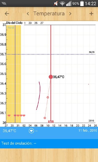 Resuelvo dudas con las gráficas de temperatura - 1