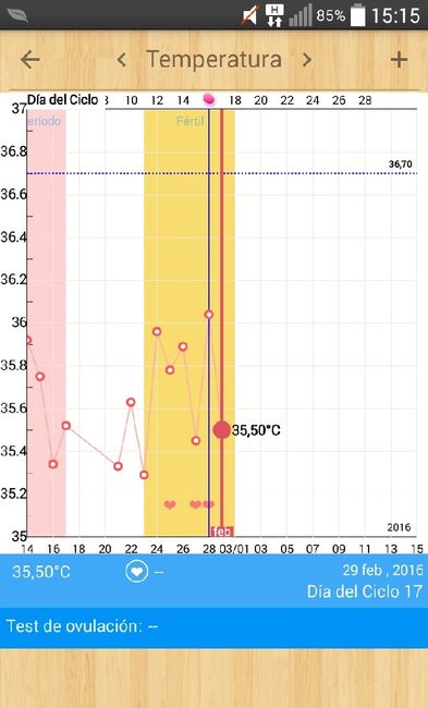 Decálogo de las gráficas de temperatura basal - 1