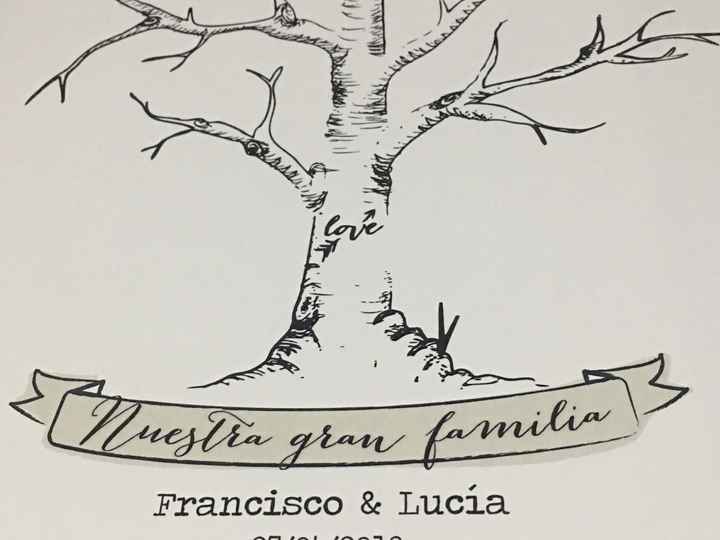 Mi árbol de huellas - 2