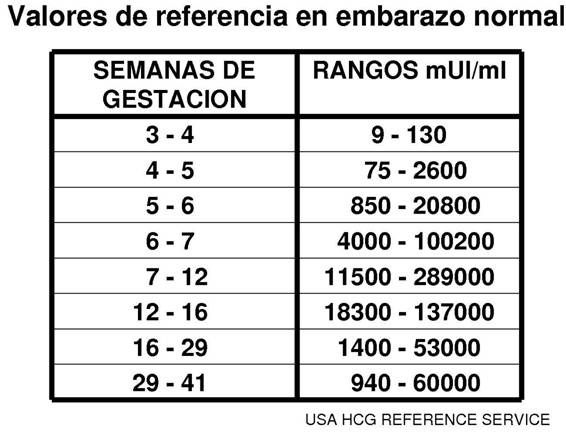 Alguien q entienda de valores de beta?? porfaaaa - 2