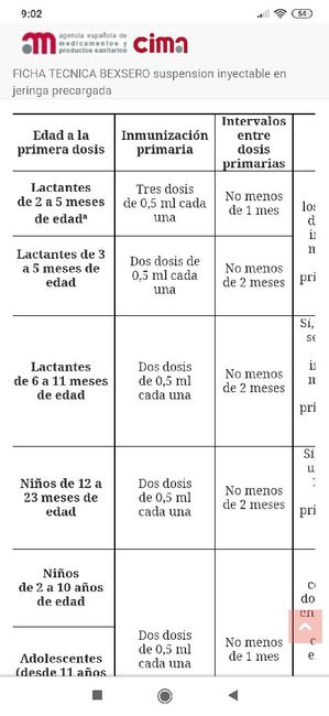 Vacuna bexsero en mitad de pandemia coronavirus 1