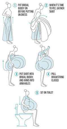 Dilema existencial día B. Lo del baño qué? - 1