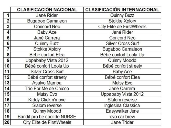 Carritos