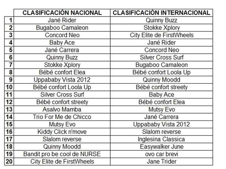 Carritos