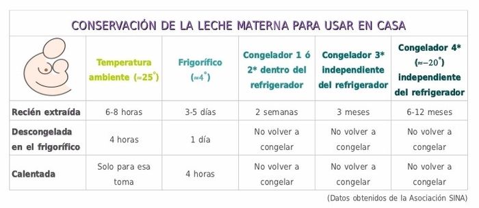 Tabla de conservación