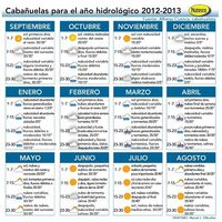 cabañuelas