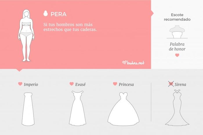 Silueta con forma de pera