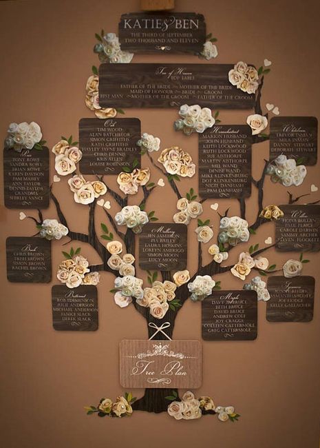 Necesito ideas de decoración  para lista de invitados - 5