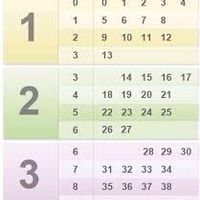 14 semanas de embarazo cuantos meses?? - 1