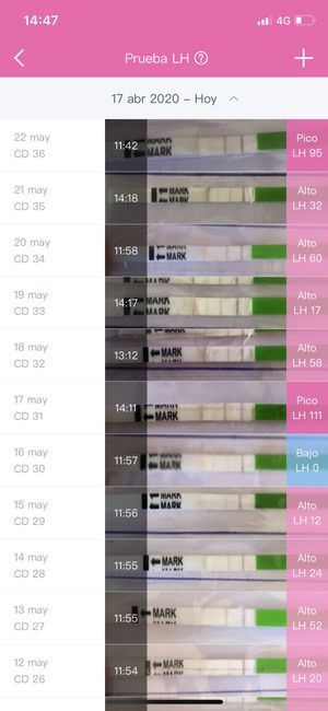Test Ovulación positivo a 2 días de regla - 1