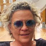 Lourdes Gil Orozco Limorte