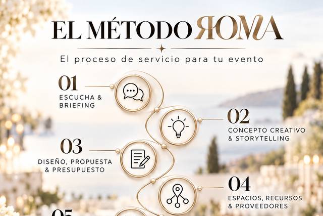 Nuestro Metodo