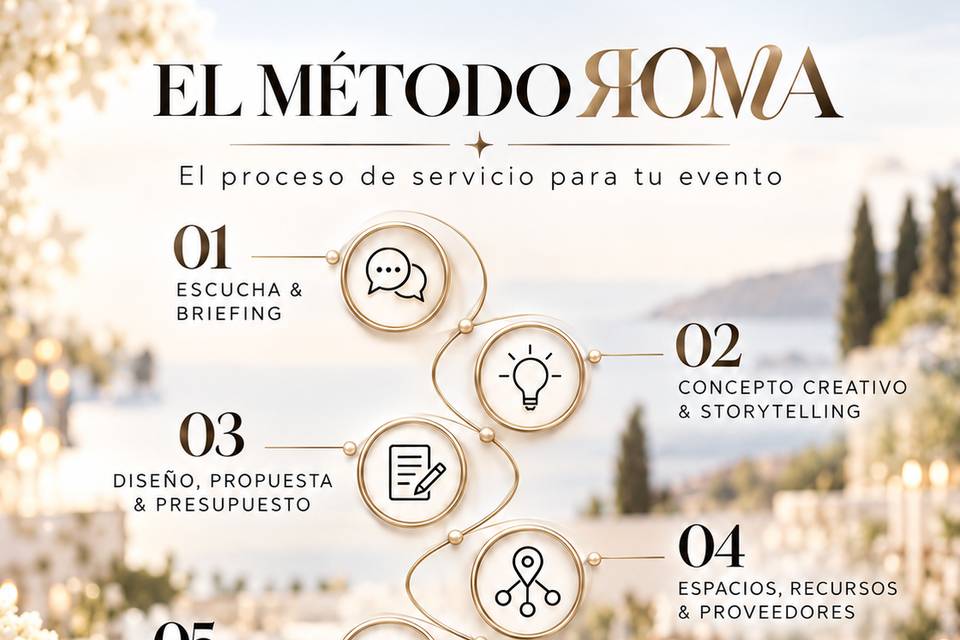Nuestro Metodo