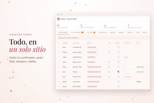 Panel de administración
