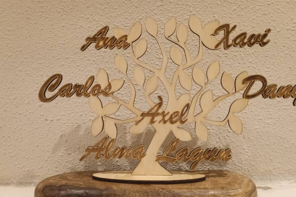 Arbol de la familia