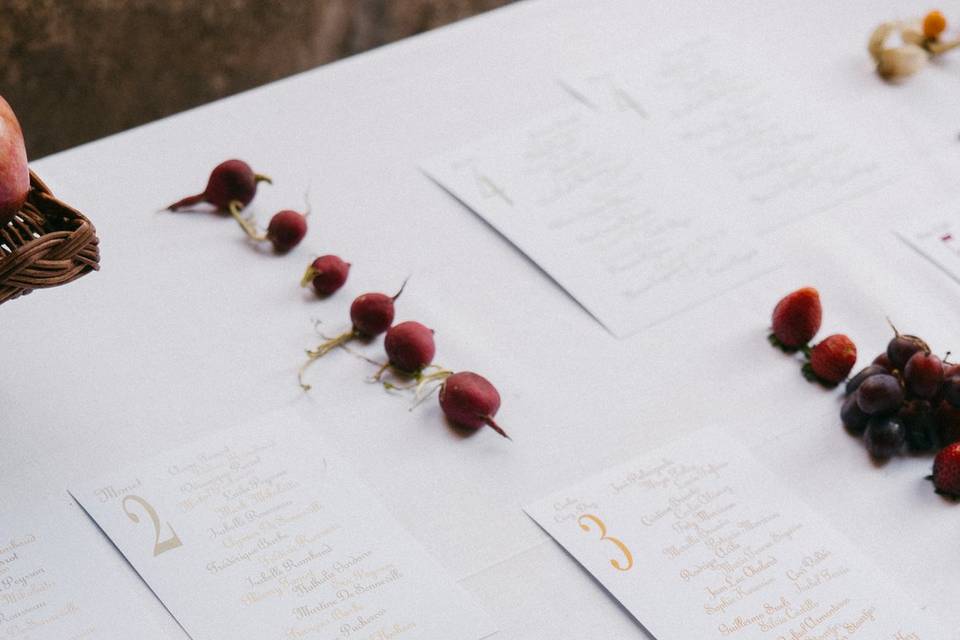 BODAS