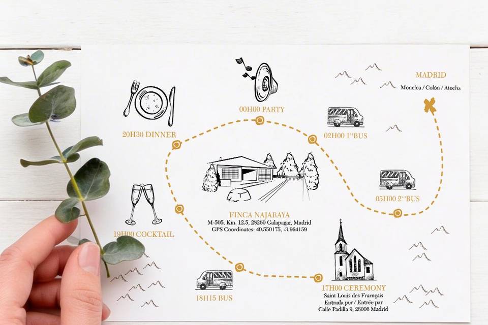 INVITACIÓN HISTORIA