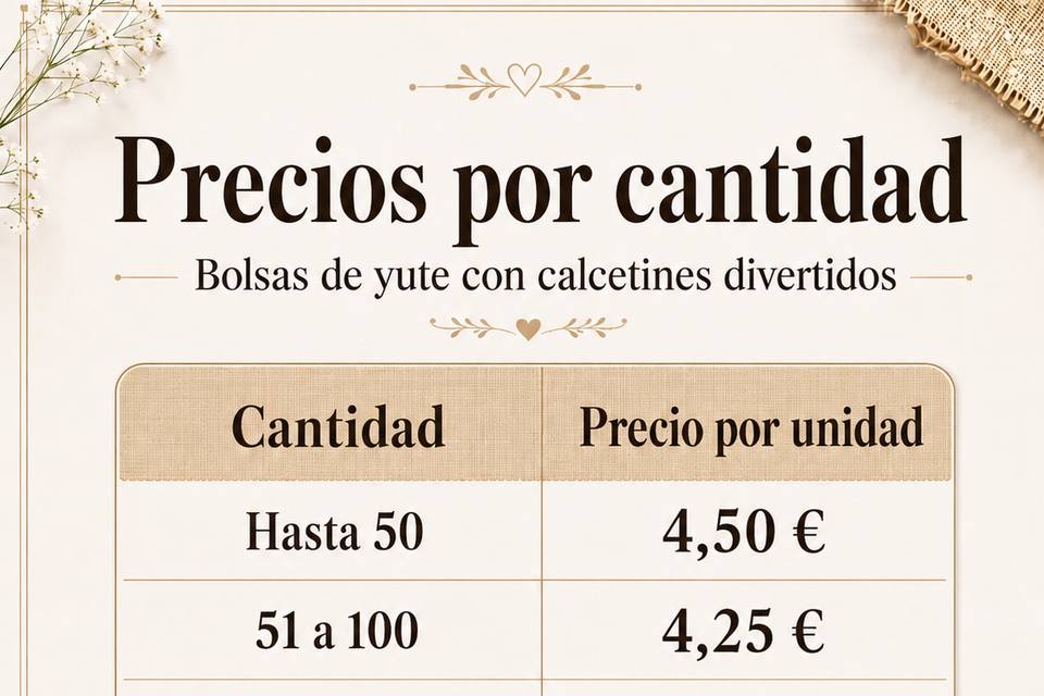 Rango de Precios