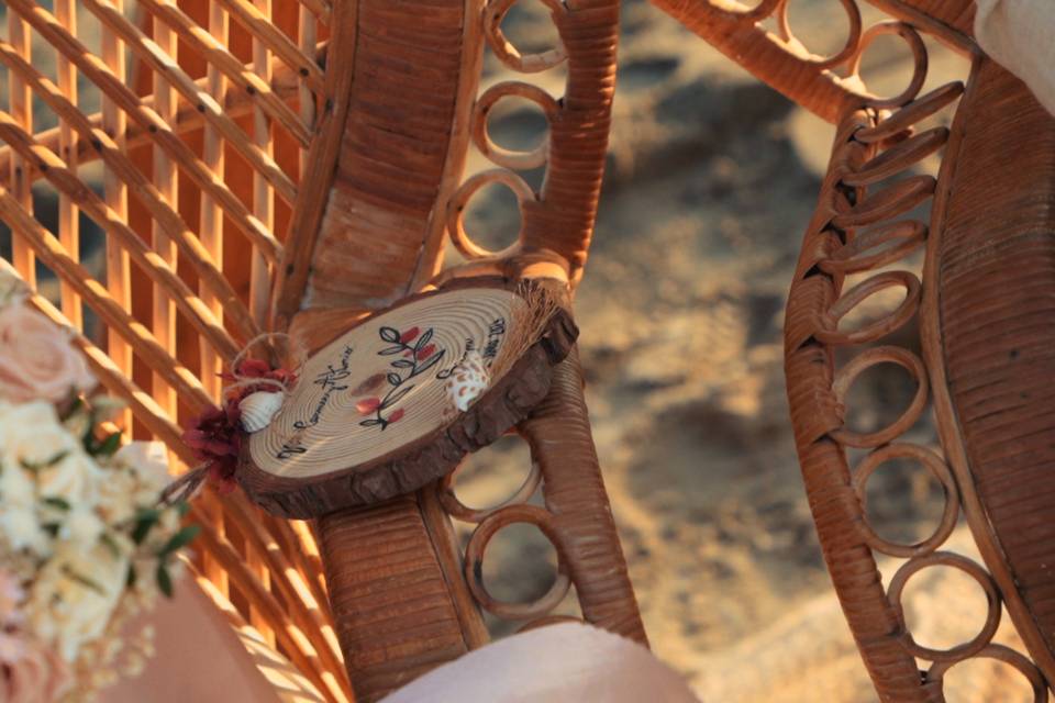 Detalle