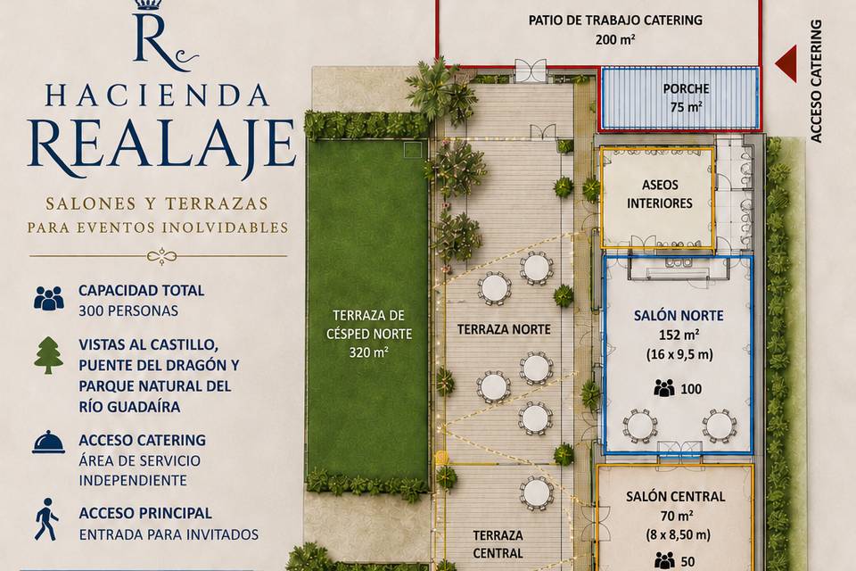 PLANO DE ZONAS