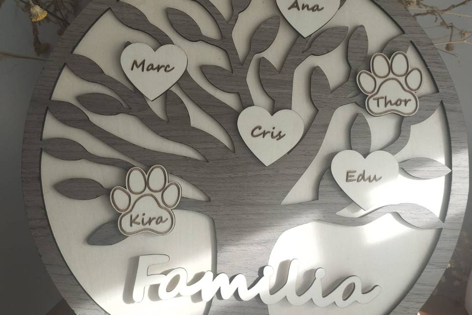 Árbol familia