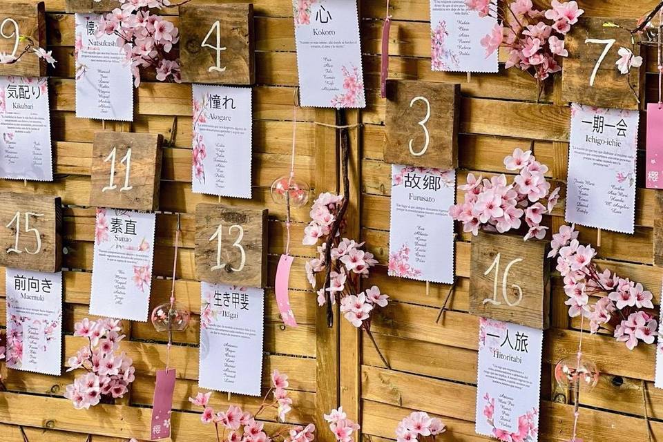 Planning table
