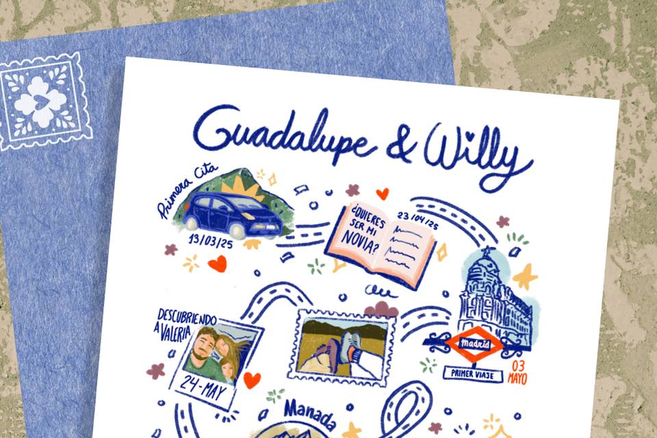 Mapa de pareja