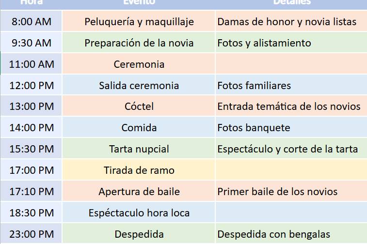 Organización del día